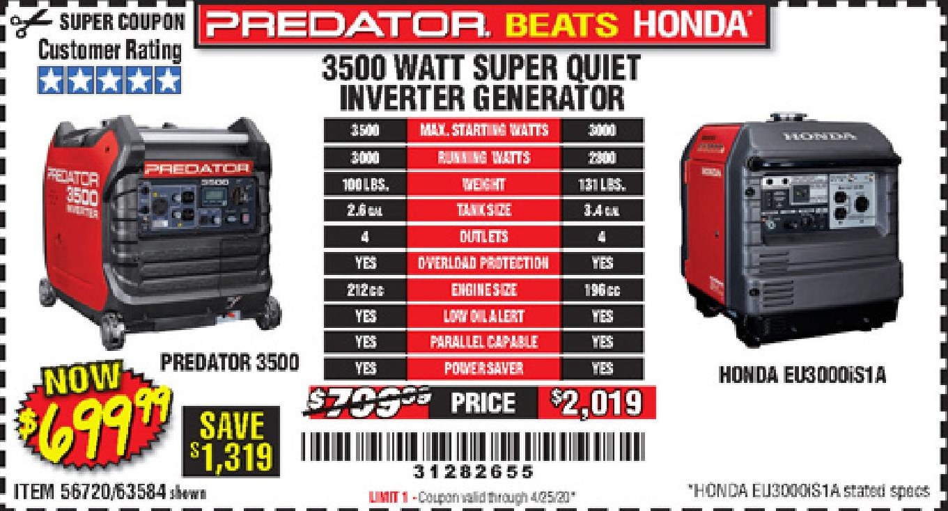 Harbor Freight Tools Coupon Database Free coupons, 25 percent off