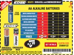 Harbor Freight Coupon THUNDERBOLT EDGE AA PRIME POWER ALKALINE BATTERIES, 18-PACK Lot No. 64490/64490/64491/64492/64493 Expired: 4/30/19 - $6.99
